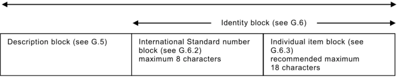 Figure G.1 — Structure of designation system 