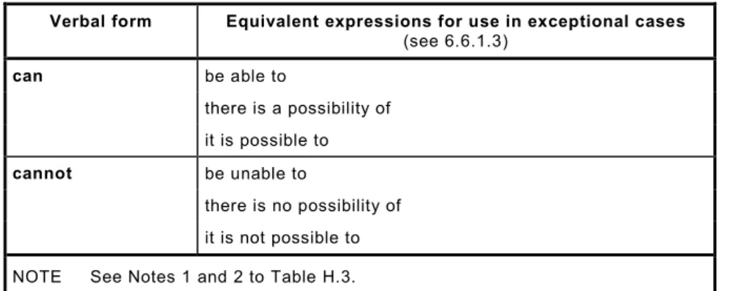 Table H.4 — Possibility and capability 