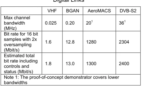 Table 2. Bit Rate Requirement for High-Speed Digital Links 