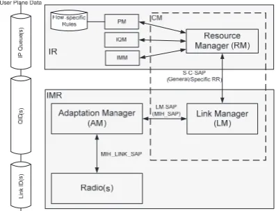 Figure 5. Collaborative connection management 