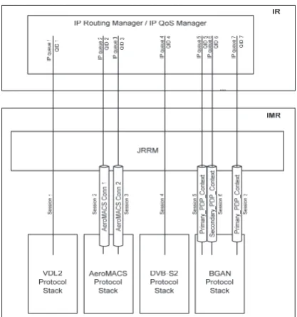 Figure 6. The SANDRA Sessions concept  