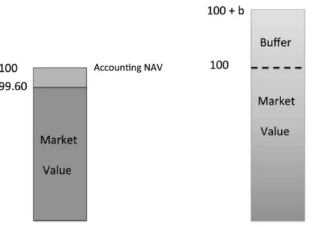 Figure 6. Squam Lake Group Recommendation