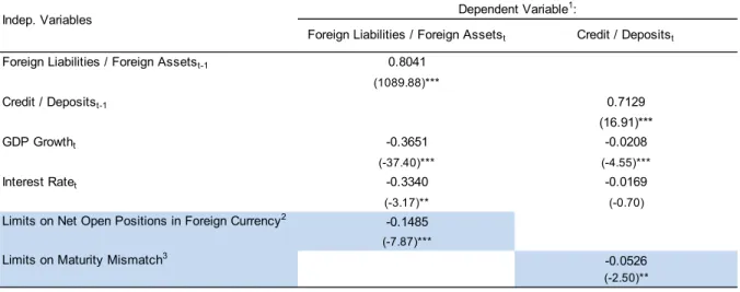 Table 3. Effectiveness of Macroprudential Instruments in Reducing Cross-Sectional Risks