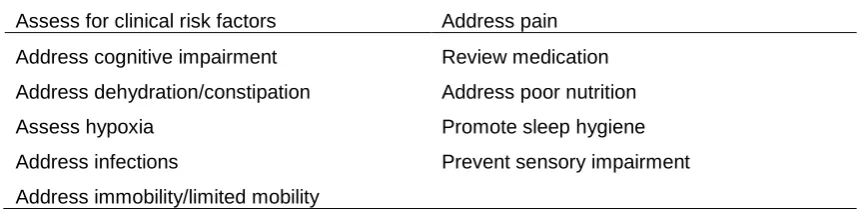 Table 1 Summary of interventions to prevent delirium 