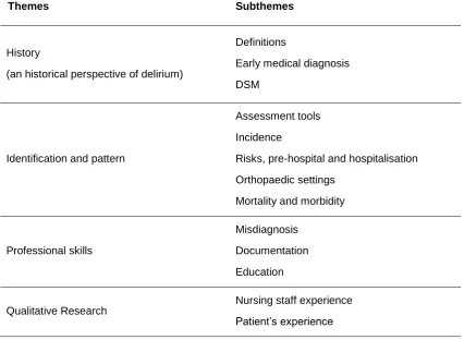 Table 2 Summary of literature review 