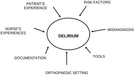 Figure 1 Mapping method identifying the major and subthemes 