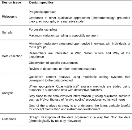 Table 6 Summary of design features proposed by Sandelowski (2000) 
