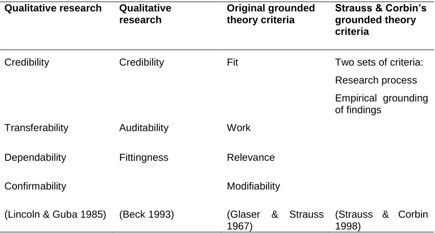 Table 8 Criteria for assessing quality of research 