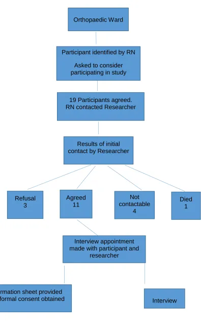 Figure 2 Recruitment process 