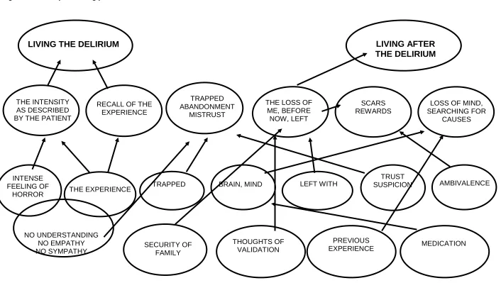 Figure 3 Open coding process 