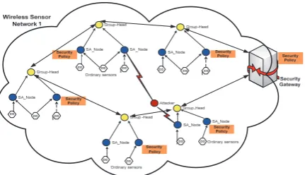 Figure 4.  A DTN Bundle with Security Extension 