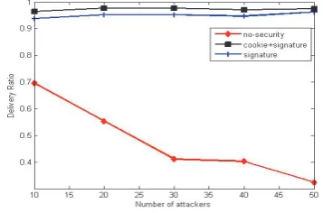 Table 2.  Simulation Configuration 