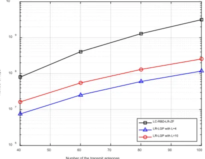Fig. 5 and Fig. 6 show that the performance improvement 