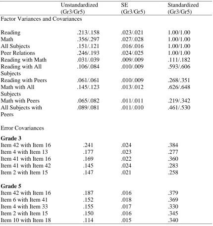 Table 4.7. Factor Variance/Covariance and Error Covariances from Final Measurement Model (MLR Estimator)  