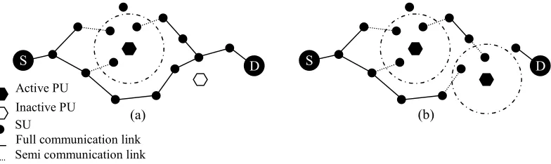 Figure 2. Performance evaluation flow of routing protocols in wireless networks. 