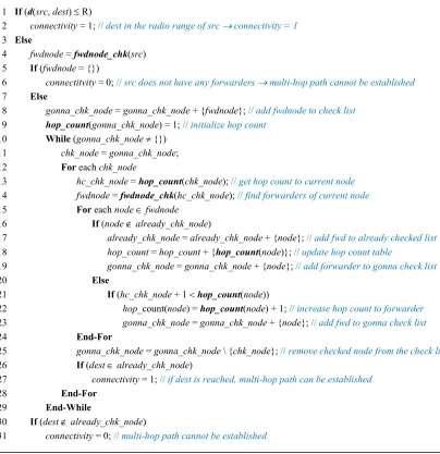 Figure 4. The pseudocode of our proposed algorithm to analyze the connectivity of multi-hop path between two arbitrary nodes in AHNs with given random wireless node locations