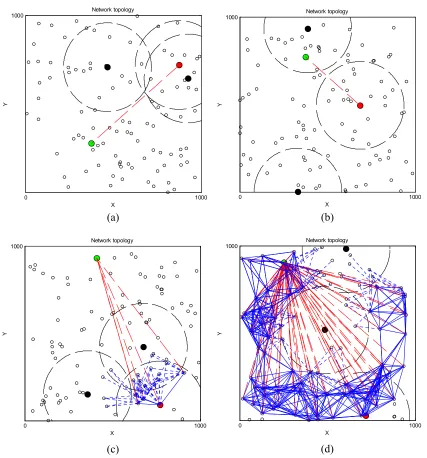 Figure 6. Illustrations of 4 over 50000 random network topologies used in simulation to evaluate the connectivity of multi-hop path between two arbitrary nodes in CRAHNs