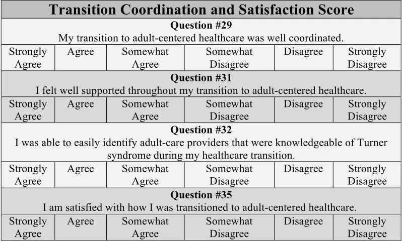 Table 2.1:  Principal Component Analysis – Perceived Confidence Score  