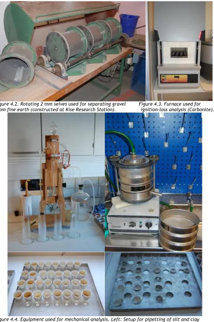 Figure 4.4. Equipment used for mechanical analysis. Left: Setup for pipetting of silt and clay sedimentation samples