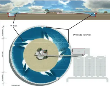 Figure 1-3: Cross-section (top) and plan view (bottom) of circular path in the proposed wave pool 