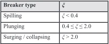 Figure 2-5. Spilling wave generated by condition 48 run 402 model 12-02 with ξ = 0.4, d* = 0.2 in  