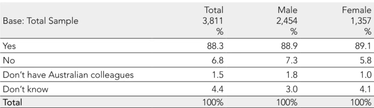Table 10b: Working conditions (by gender)