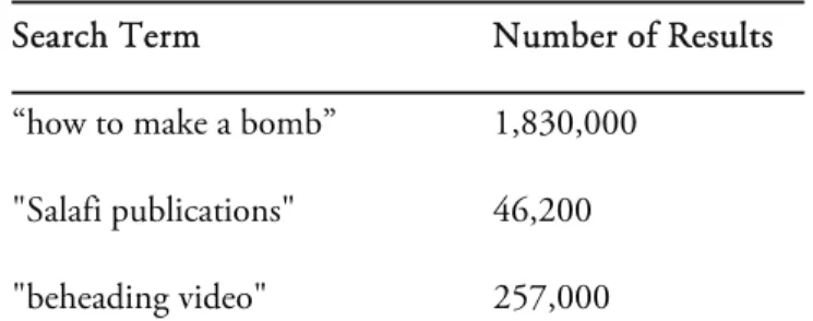 Table 1: Google search for examples of critical keywords  