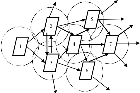 Figure 3. Network Scenarios for Flooding 