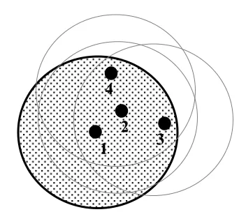 Figure 6. Neighbour’s area of node 
