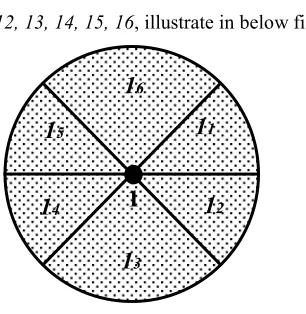 Figure 7. Transmission range of node 1 
