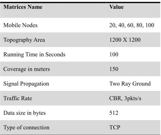 Figure 8.  A mobile ad-hoc networks scenario   