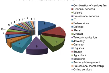Figure 2.2