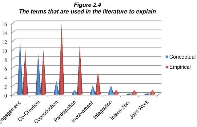 Figure 2.5