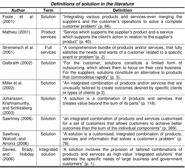 Table 3.1  