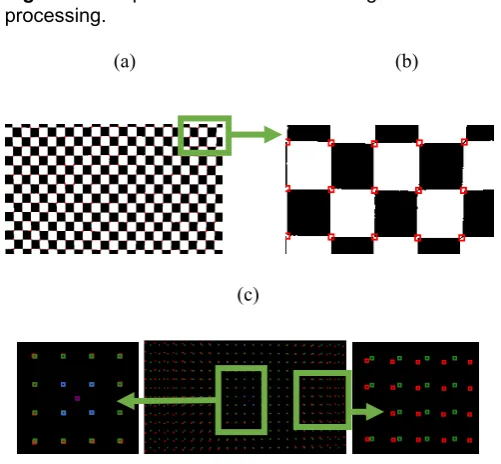 Figure 4. intersections; (b) The intersections are accurately marked red in the checkerboard image; (c) The image of the dot-centroid position and grid vertices added (a) At each point, check area around it to find over the image of intersection points