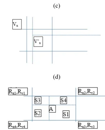 Figure 6. cell; (c) Vertex of grid cell and intersection point; (d) (a) Vertex-deviation in input image; (b) Grid Vertex of grid cell and a point inside grid cell