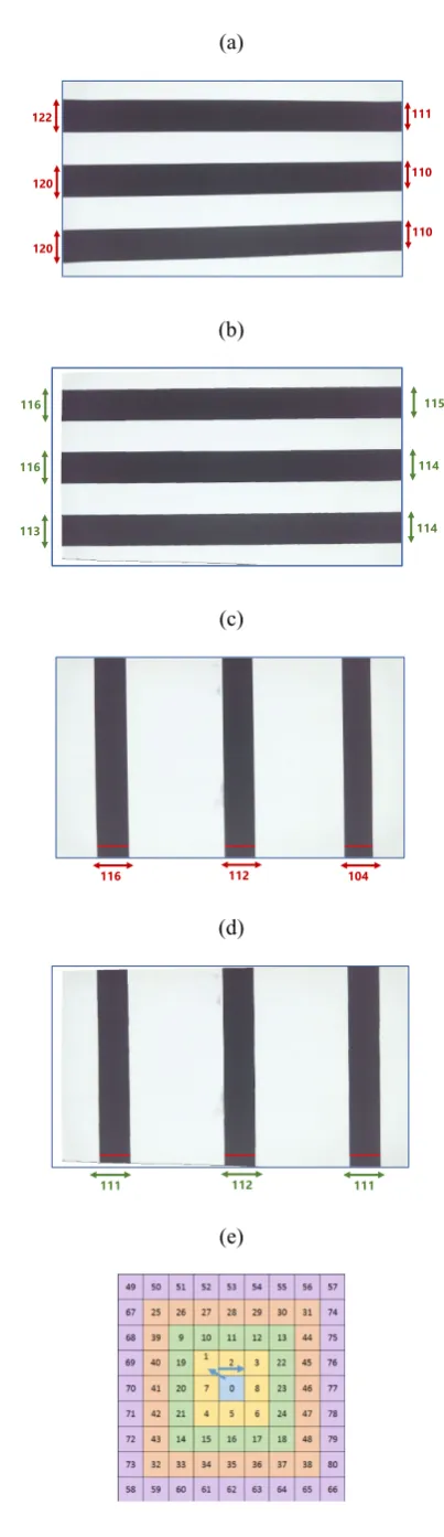 Figure 8. (a) Horizontal stripes before calibration; (b) Horizontal stripes after calibration; (c) Vertical stripes before calibration; (d) Vertical stripes after calibration; (e) Scanning scheme.After calibration, the sizes of circles are the same at any