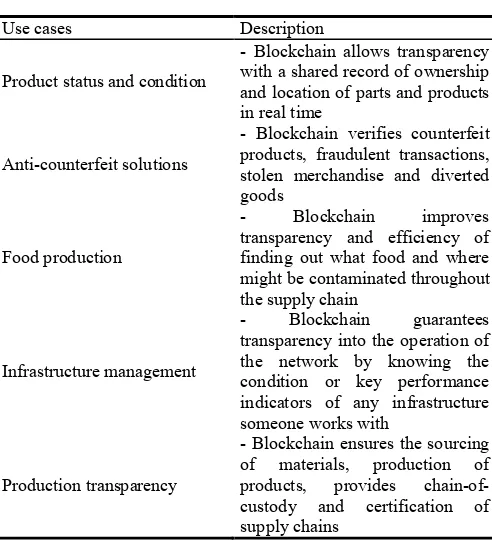 Figure 5. Integration of IPFS and Blockchain 