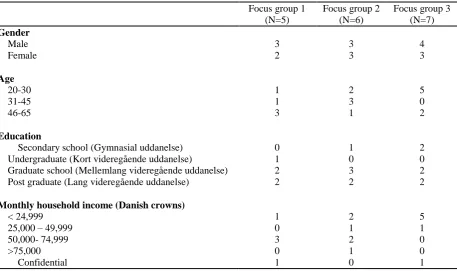 Table 1. Participants‘ socio-demographics across each group 