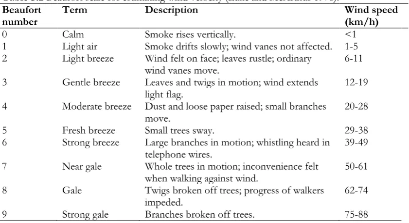 Table 3.2 Beaufort scale for estimating wind velocity (Luke and McArthur 1978). 