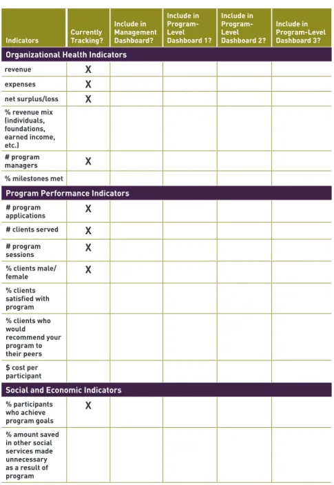 Figure 7: Sample Master Indicator List