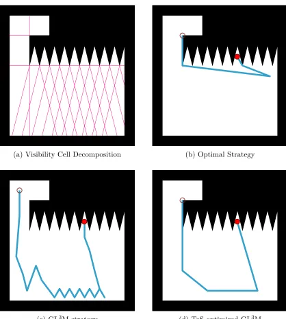 Figure 5.5: An environment (5.5a) where the optimal pursuer strategy (5.5b) returnedby our algorithm looks vastly diﬀerent from both the original GL3M strategy (5.5c)and the GL3M strategy optimized using a ToS (5.5d).