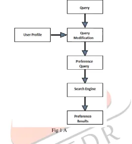  Fig 1 A Diversity and concept entropy   