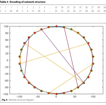 Fig. 6 Network structure diagram