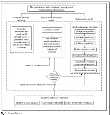 Fig. 1 Research frame