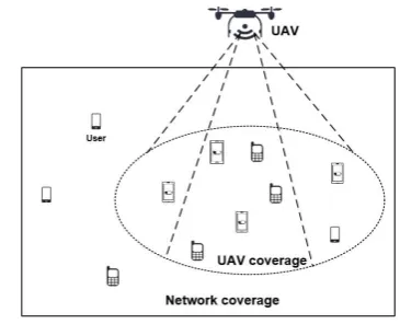 Figure 4. A network coverage of an embedded UAV-drone.