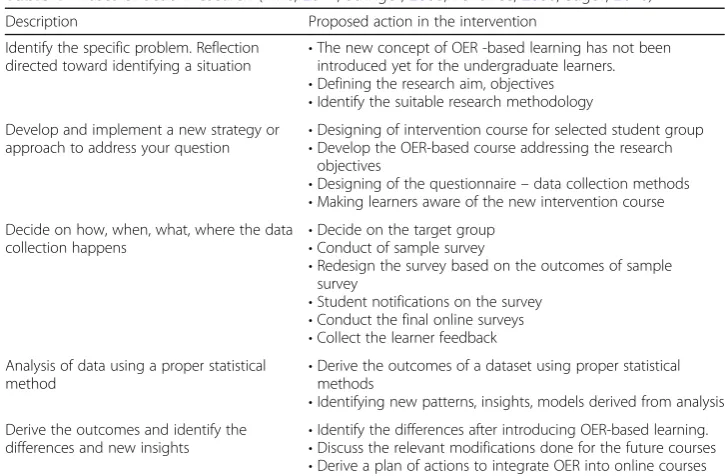 Table 1 Phases of action research (Mills, 2011; Stringer, 2008; Ferrance, 2000; Sagor, 2010)