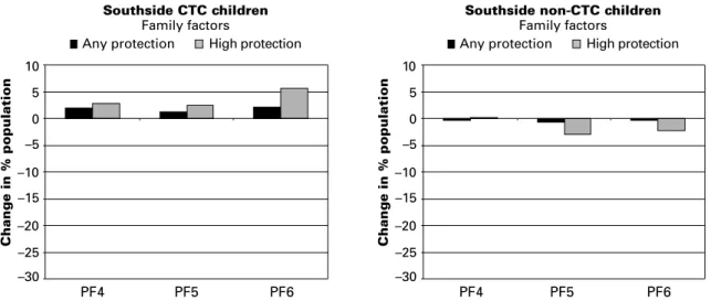 Figure 11 Individuals and their friends – risk 24