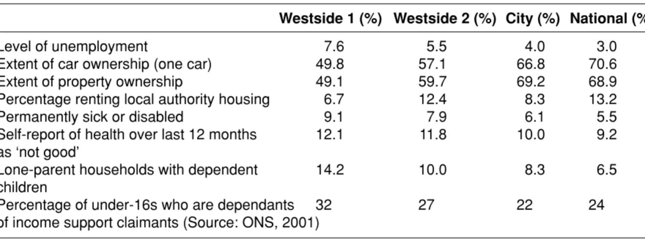 Table 8 shows that across all social and economic indicators the two CTC areas have major problems
