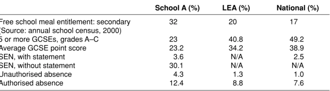 Table 9  Westside school indicators, 2000
